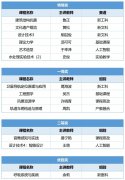 课程紧扣聪慧水务取“双碳”发