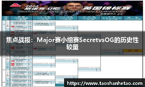 焦点战报：Major赛小组赛SecretvsOG的历史性较量